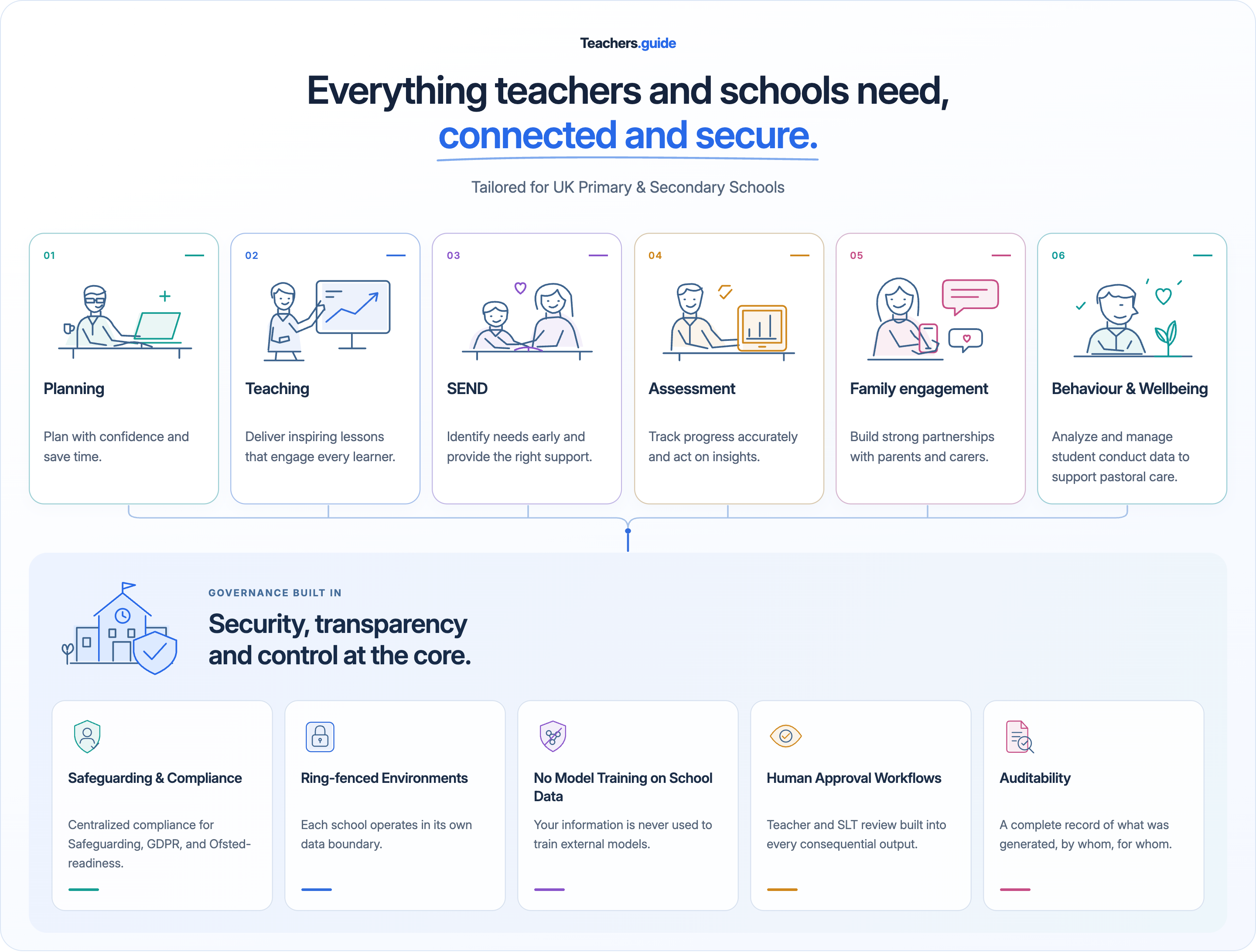 Everything teachers and schools need, connected and secure.